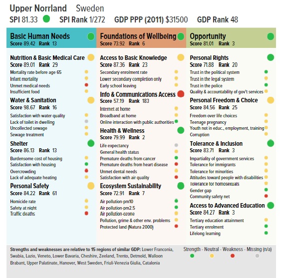 socialprgressindex