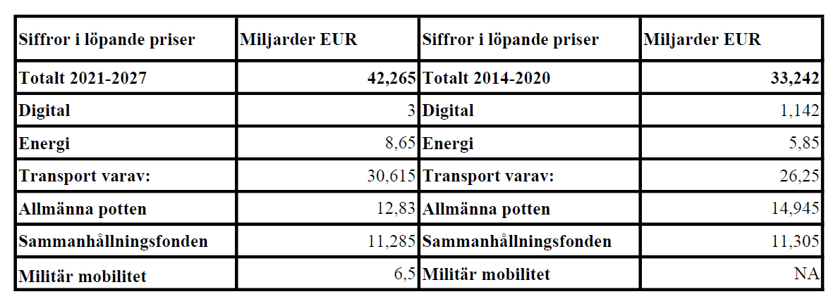 20180503BudgetjämförelseMona